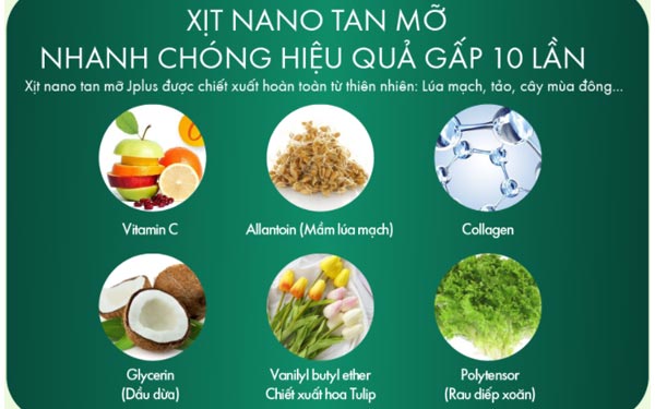 Thành phần xịt tan mỡ JPlus