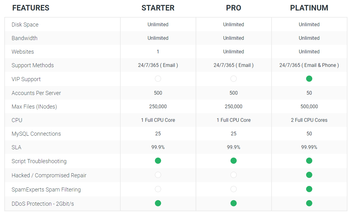 So sánh hosting tại HawkHost và Stablehost