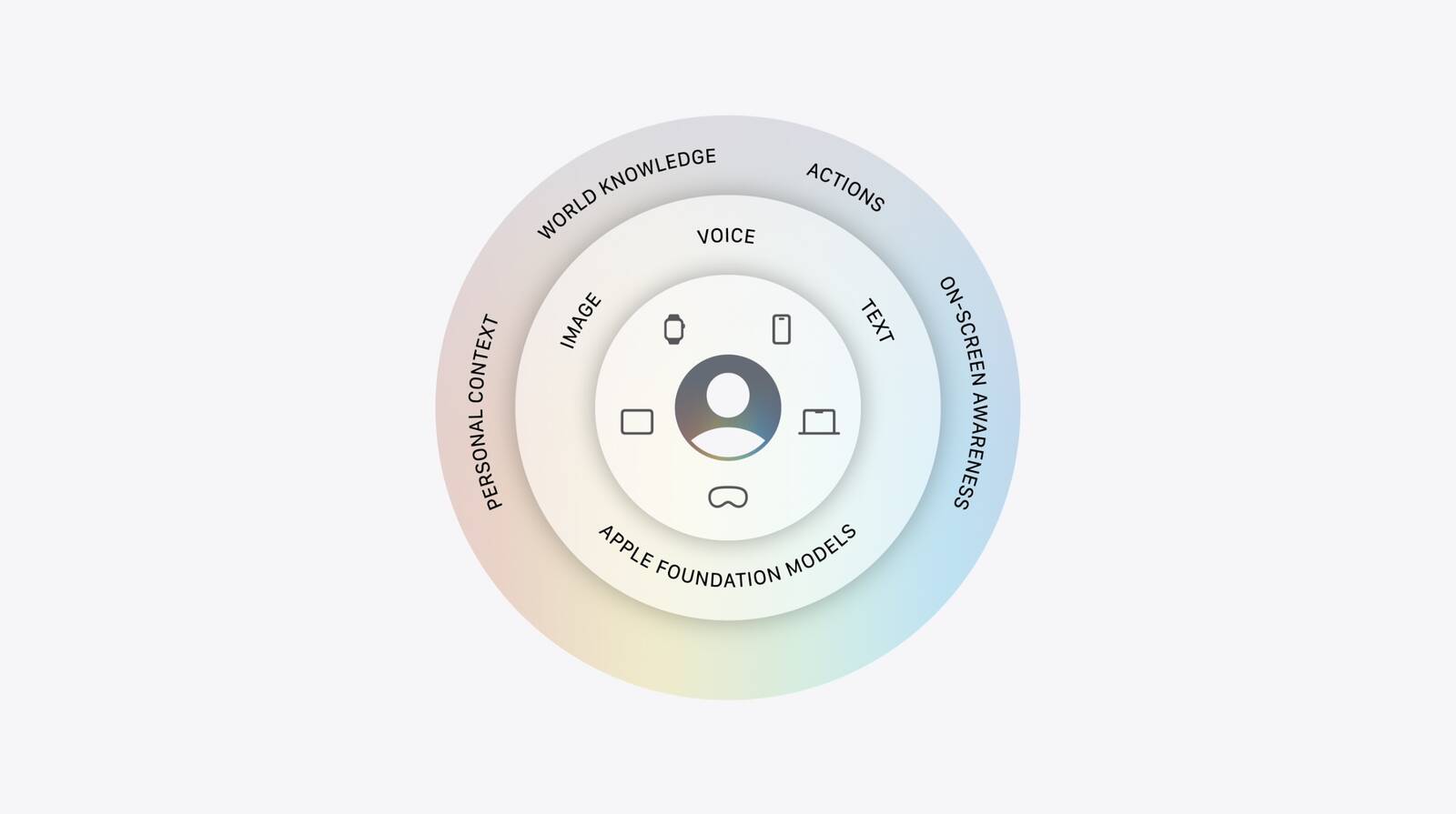 Apple dùng AI của Google để vá lỗ hổng lớn nhất trên iPhone - đây là cách hoạt động - Ảnh 2.