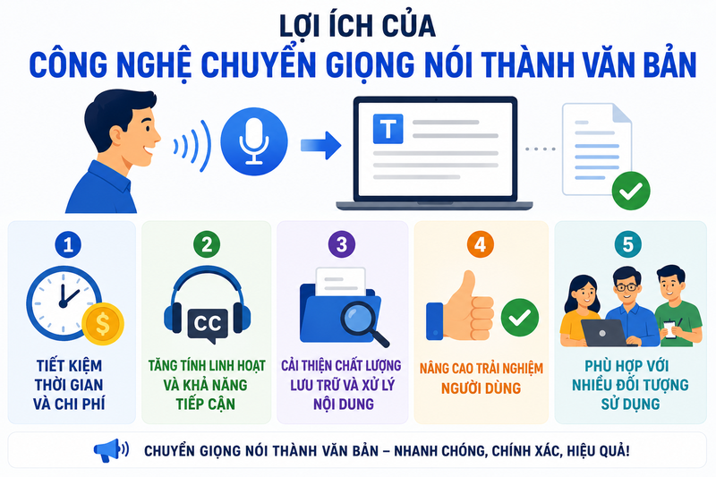 Cách chuyển giọng nói thành văn bản - hình 1